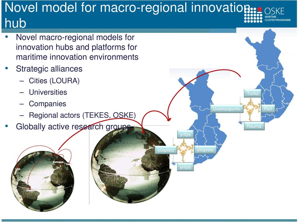 alliances Cities (LOURA) Universities Companies Regional actors (TEKES, OSKE)