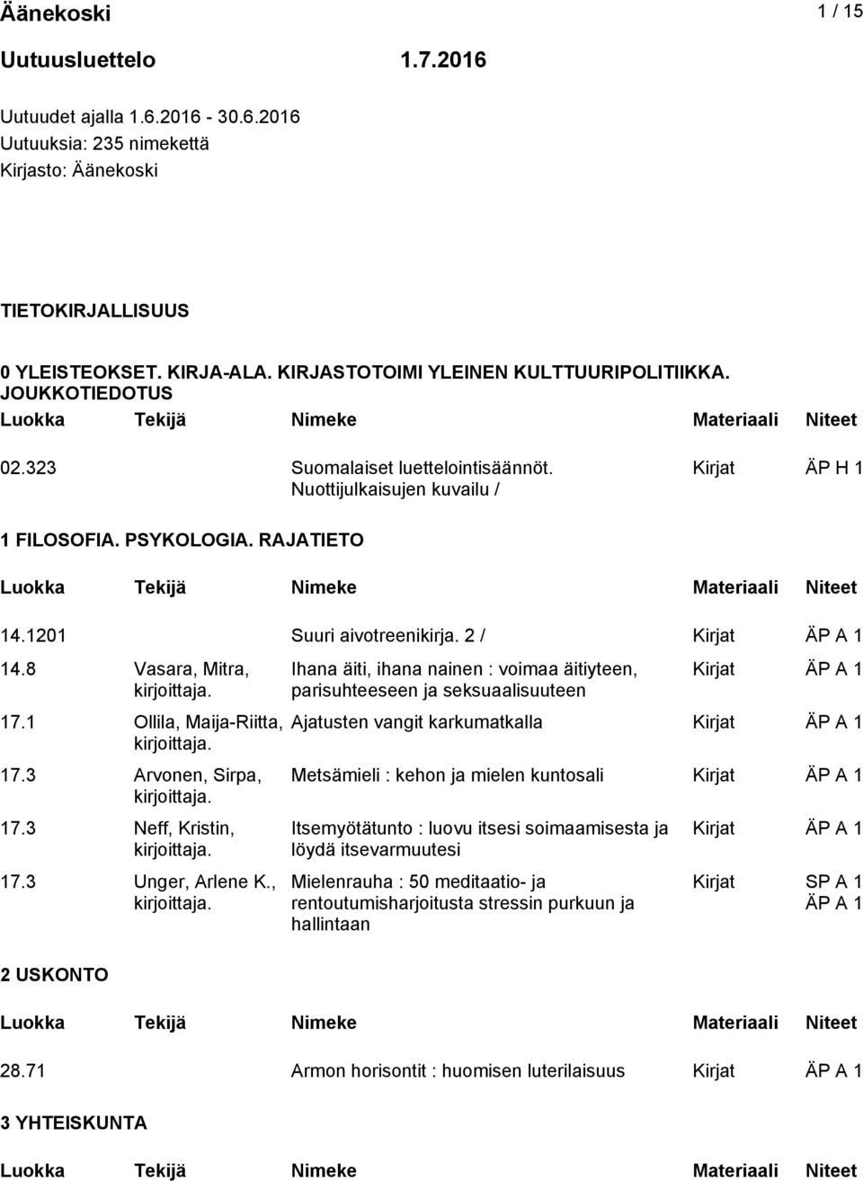 1201 Suuri aivotreenikirja. 2 / 14.8 Vasara, Mitra, 17.1 Ollila, Maija-Riitta, 17.3 Arvonen, Sirpa, 17.3 Neff, Kristin, 17.3 Unger, Arlene K.