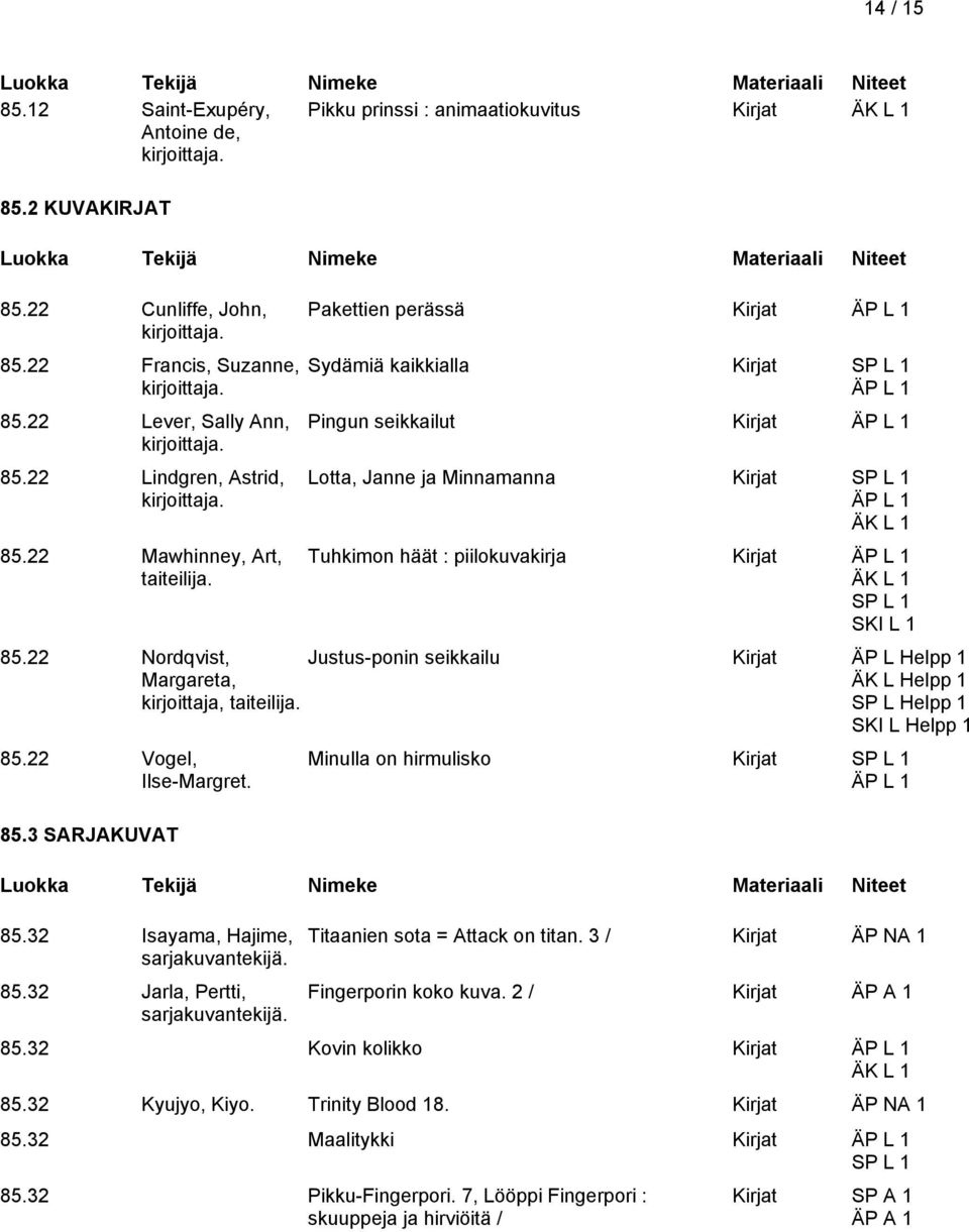 Pakettien perässä Kirjat ÄP L 1 Sydämiä kaikkialla Kirjat SP L 1 ÄP L 1 Pingun seikkailut Kirjat ÄP L 1 Lotta, Janne ja Minnamanna Kirjat SP L 1 ÄP L 1 ÄK L 1 Tuhkimon häät : piilokuvakirja Kirjat ÄP