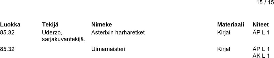 harharetket Kirjat ÄP L 1