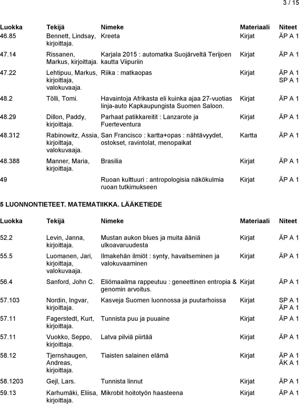 388 Manner, Maria, Parhaat patikkareitit : Lanzarote ja Fuerteventura San Francisco : kartta+opas : nähtävyydet, ostokset, ravintolat, menopaikat Kartta ÄP A 1 Brasilia 49 Ruoan kulttuuri :