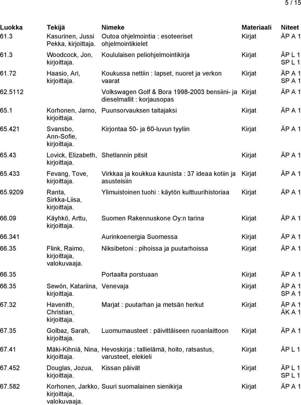 5112 Volkswagen Golf & Bora 1998-2003 bensiini- ja dieselmallit : korjausopas 65.1 Korhonen, Jarno, 65.421 Svansbo, Ann-Sofie, 65.43 Lovick, Elizabeth, 65.433 Fevang, Tove, 65.