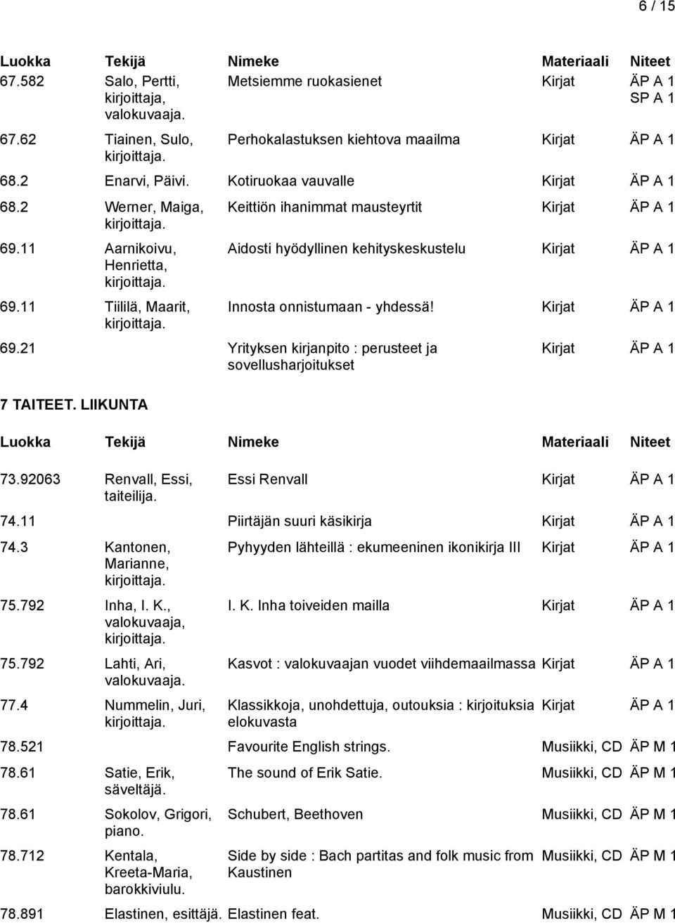 Keittiön ihanimmat mausteyrtit Aidosti hyödyllinen kehityskeskustelu Innosta onnistumaan - yhdessä! Essi Renvall 74.11 Piirtäjän suuri käsikirja 74.3 Kantonen, Marianne, 75.792 Inha, I. K., valokuvaaja, 75.