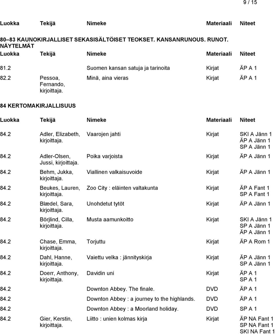 2 Doerr, Anthony, Vaarojen jahti Kirjat SKI A Jänn 1 Poika varjoista Kirjat Viallinen valkaisuvoide Kirjat Zoo City : eläinten valtakunta Kirjat ÄP A Fant 1 SP A Fant 1 Unohdetut tytöt Kirjat Musta