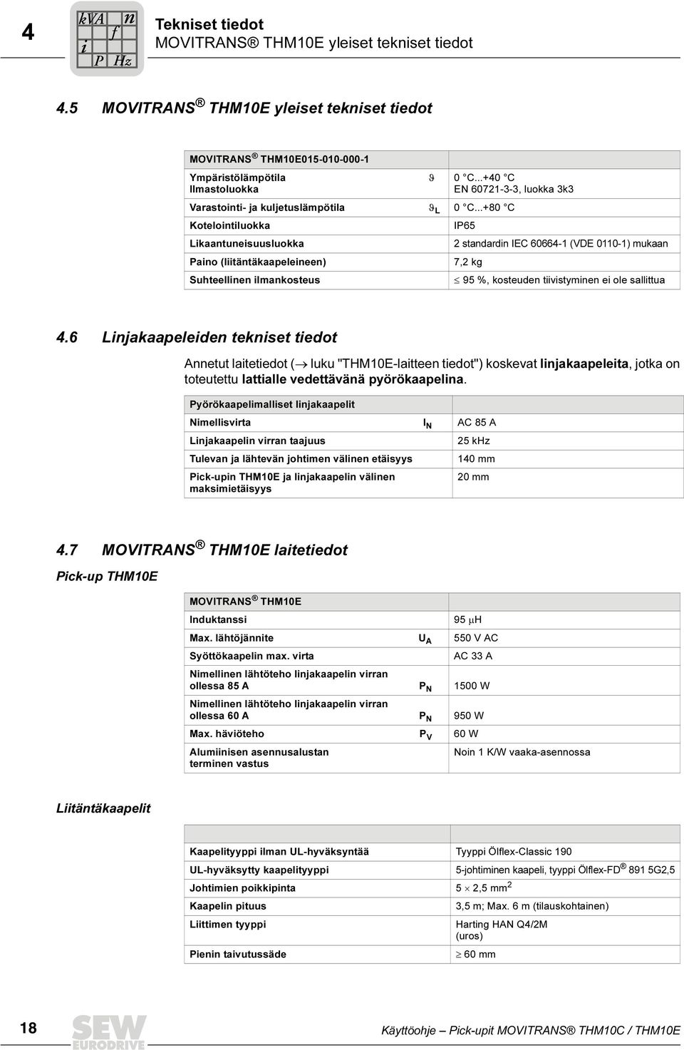 ..+80 C Kotelointiluokka IP65 Likaantuneisuusluokka 2 standardin IEC 60664-1 (VDE 0110-1) mukaan Paino (liitäntäkaapeleineen) 7,2 kg Suhteellinen ilmankosteus 95 %, kosteuden tiivistyminen ei ole