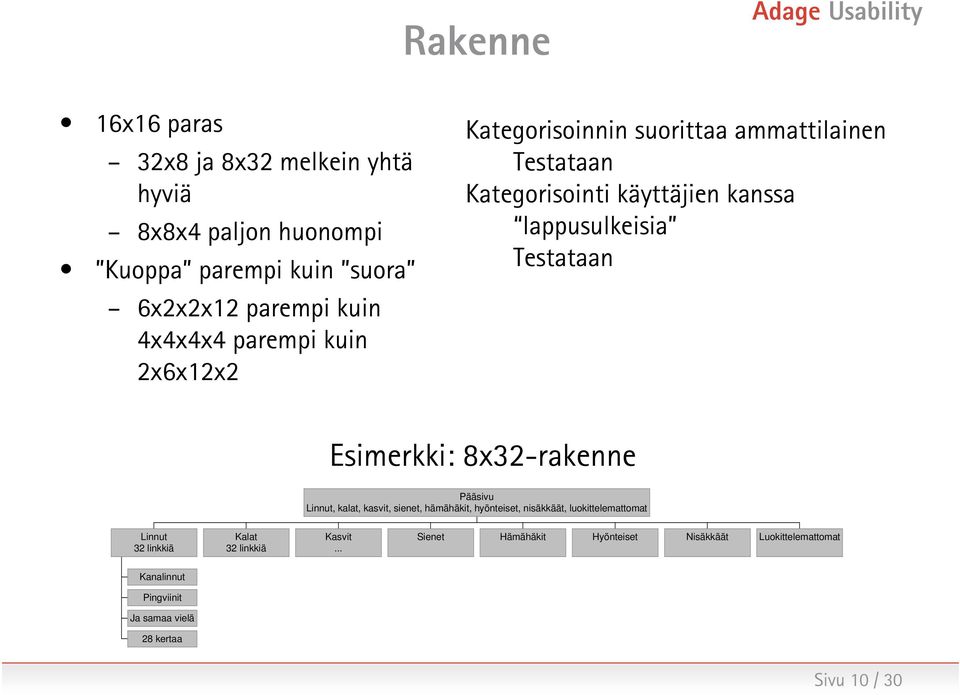 Esimerkki: 8x32-rakenne Pääsivu Linnut, kalat, kasvit, sienet, hämähäkit, hyönteiset, nisäkkäät, luokittelemattomat Linnut 32 linkkiä