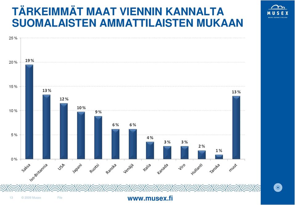 SUOMALAISTEN