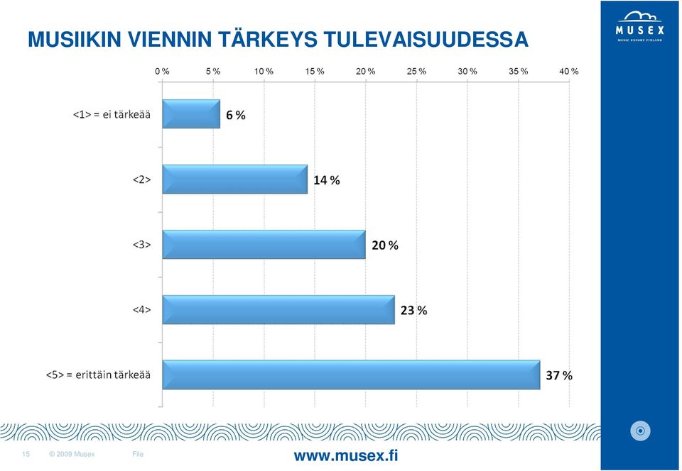 TÄRKEYS