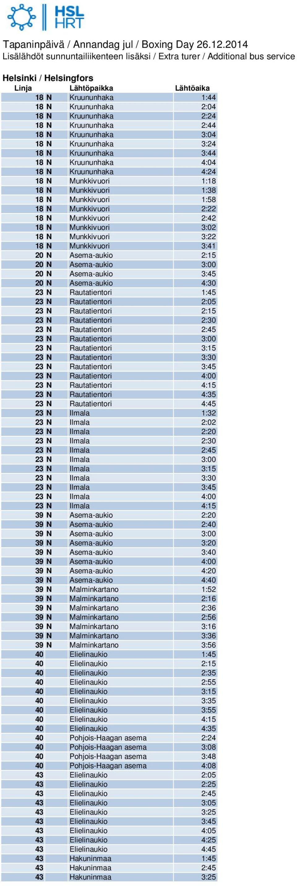 Kruununhaka 2:44 18 N Kruununhaka 3:04 18 N Kruununhaka 3:24 18 N Kruununhaka 3:44 18 N Kruununhaka 4:04 18 N Kruununhaka 4:24 18 N Munkkivuori 1:18 18 N Munkkivuori 1:38 18 N Munkkivuori 1:58 18 N