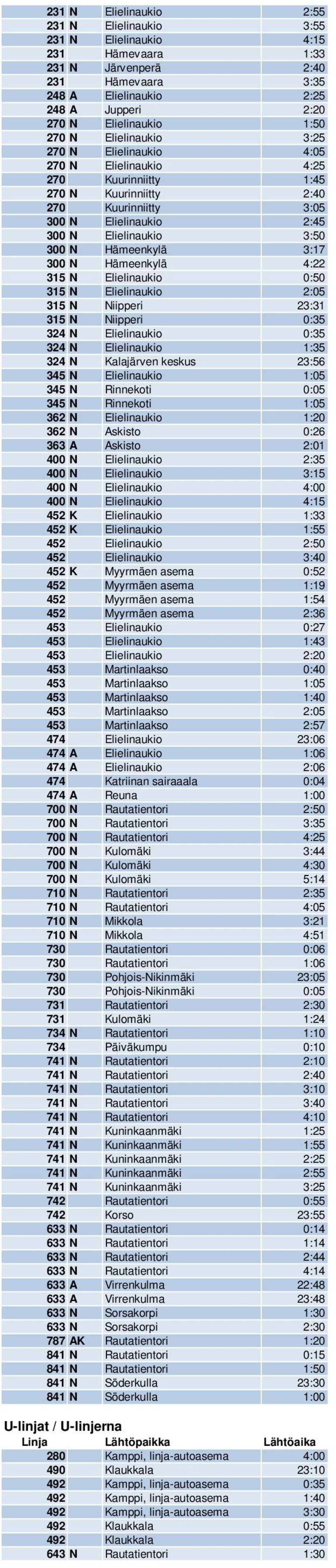 Elielinaukio 3:50 300 N HБ0К1meenkylБ0К1 3:17 300 N HБ0К1meenkylБ0К1 4:22 315 N Elielinaukio 0:50 315 N Elielinaukio 2:05 315 N Niipperi 23:31 315 N Niipperi 0:35 324 N Elielinaukio 0:35 324 N