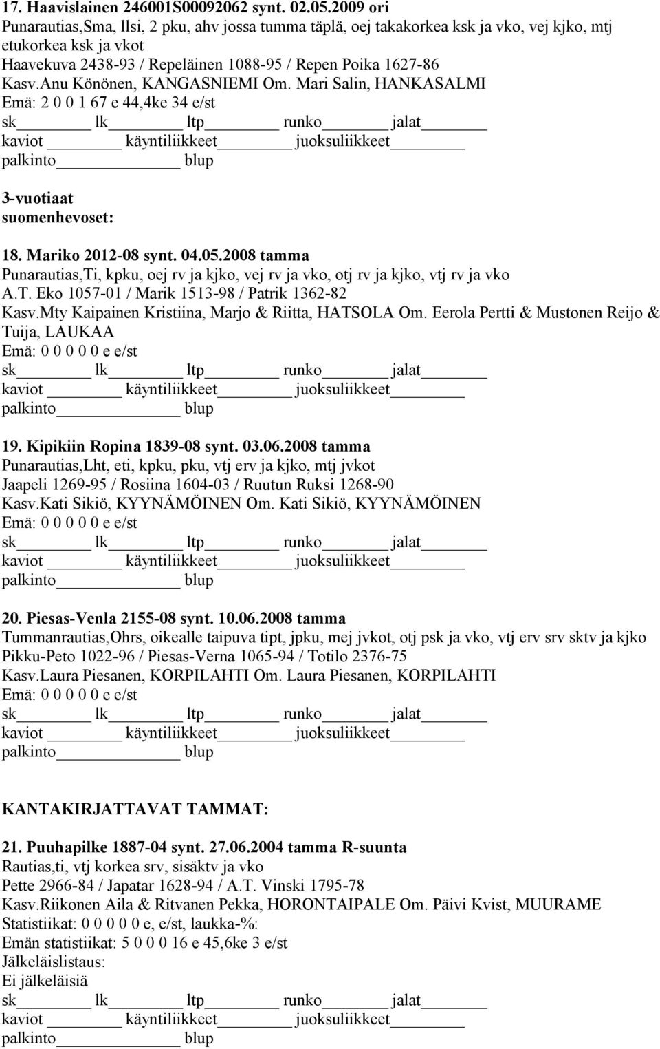 Anu Könönen, KANGASNIEMI Om. Mari Salin, HANKASALMI Emä: 2 0 0 1 67 e 44,4ke 34 e/st 3-vuotiaat suomenhevoset: 18. Mariko 2012-08 synt. 04.05.