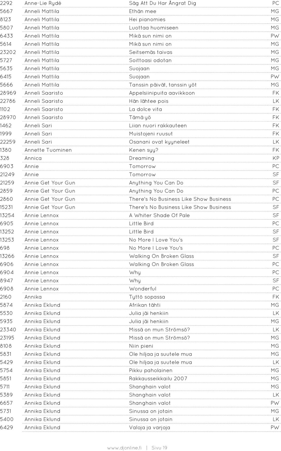 Mattila Tanssin päivät, tanssin yöt MG 28969 Anneli Saaristo Appelsiinipuita aavikkoon FK 22786 Anneli Saaristo Hän lähtee pois LK 1102 Anneli Saaristo La dolce vita FK 28970 Anneli Saaristo Tämä yö