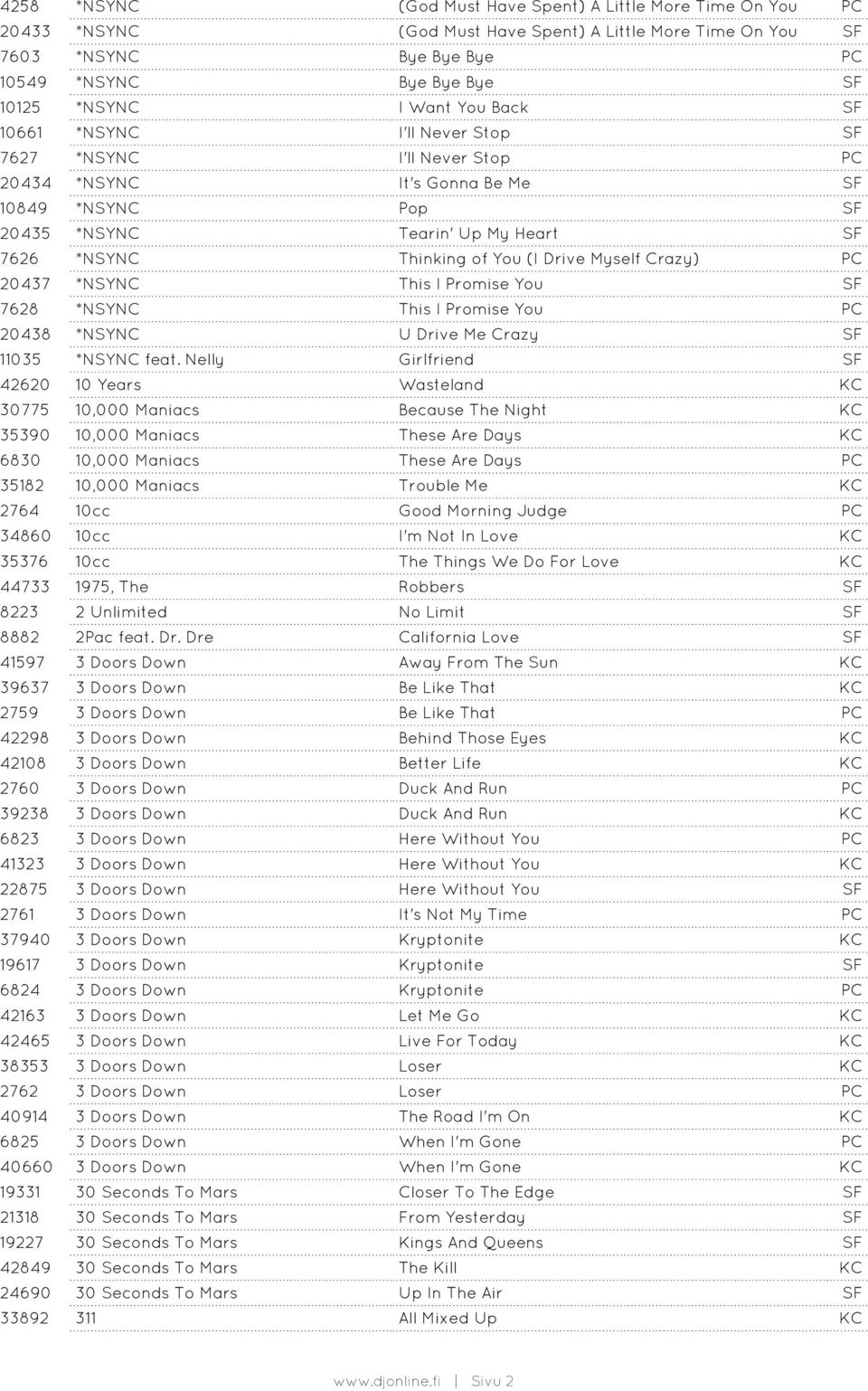 Drive Myself Crazy) PC 20437 *NSYNC This I Promise You SF 7628 *NSYNC This I Promise You PC 20438 *NSYNC U Drive Me Crazy SF 11035 *NSYNC feat.