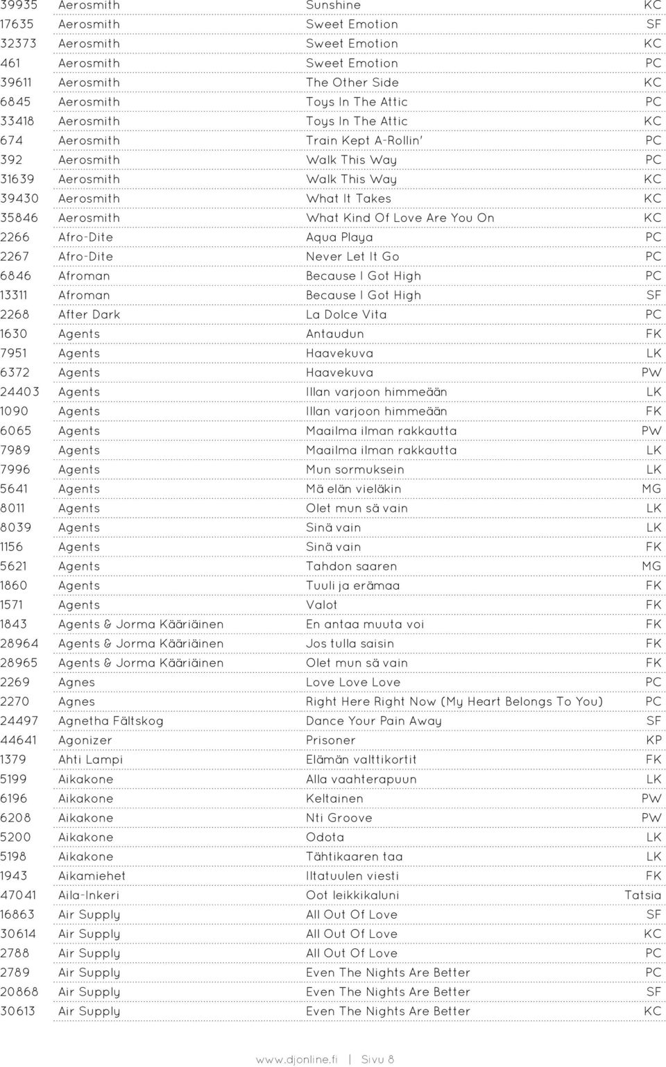 Of Love Are You On KC 2266 Afro-Dite Aqua Playa PC 2267 Afro-Dite Never Let It Go PC 6846 Afroman Because I Got High PC 13311 Afroman Because I Got High SF 2268 After Dark La Dolce Vita PC 1630