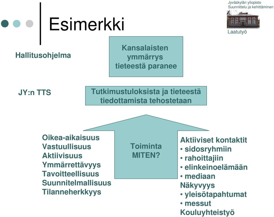 Ymmärrettävyys Tavoitteellisuus Suunnitelmallisuus Tilanneherkkyys Toiminta MITEN?