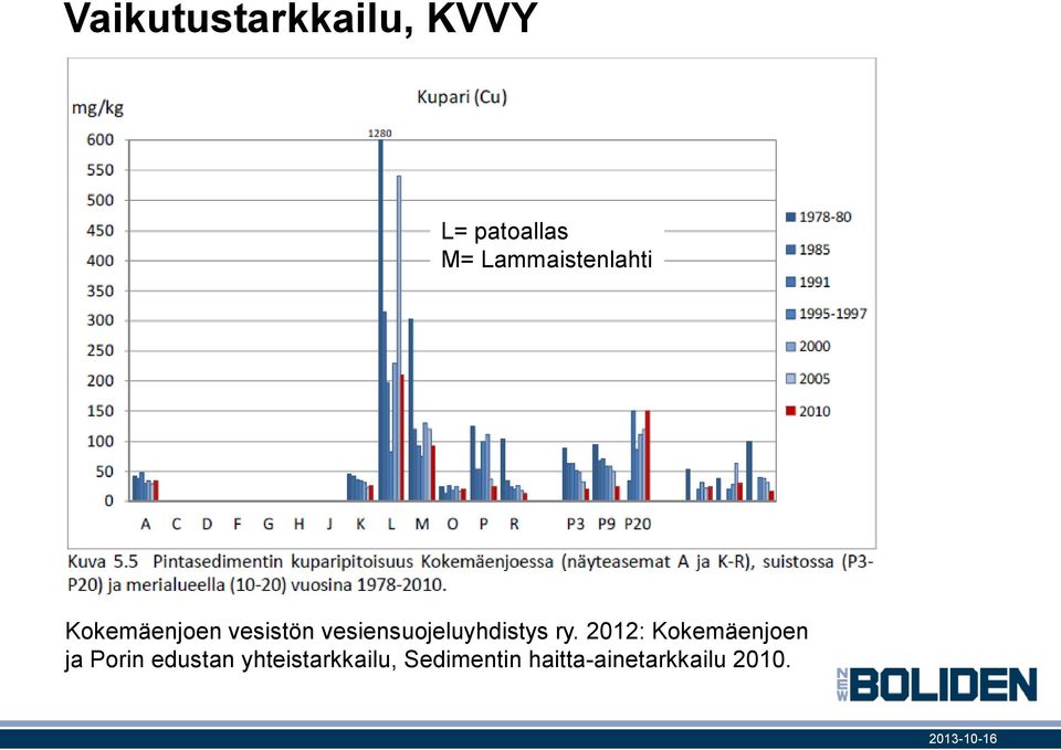 vesiensuojeluyhdistys ry.