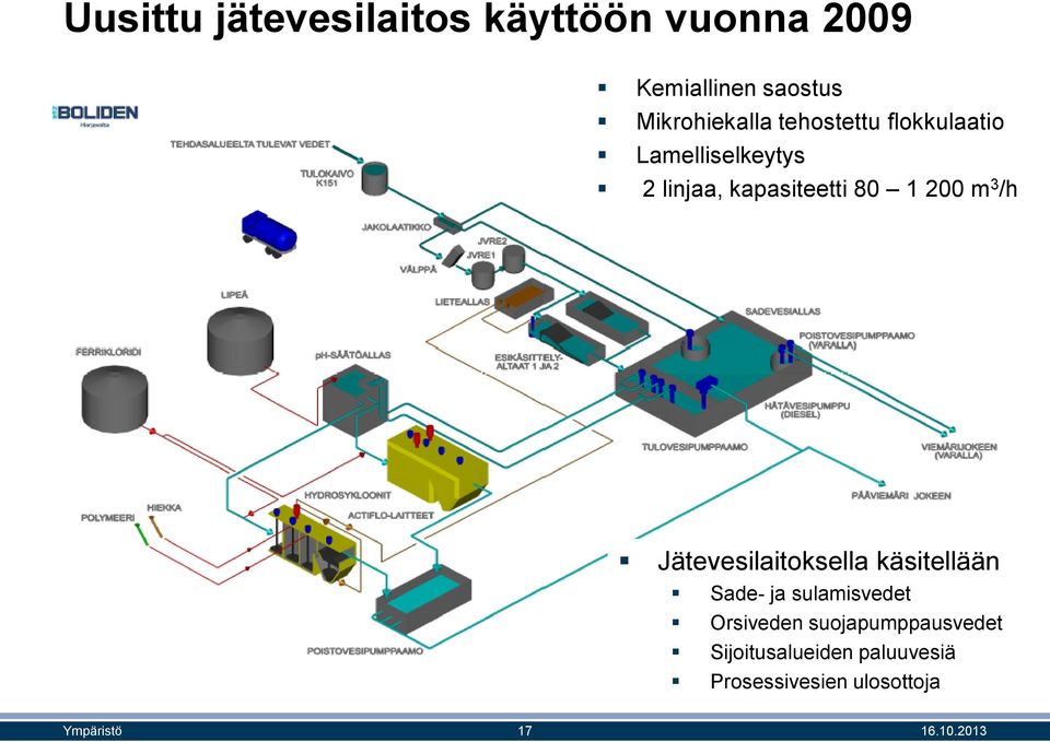 Jätevesilaitoksella käsitellään Sade- ja sulamisvedet Orsiveden