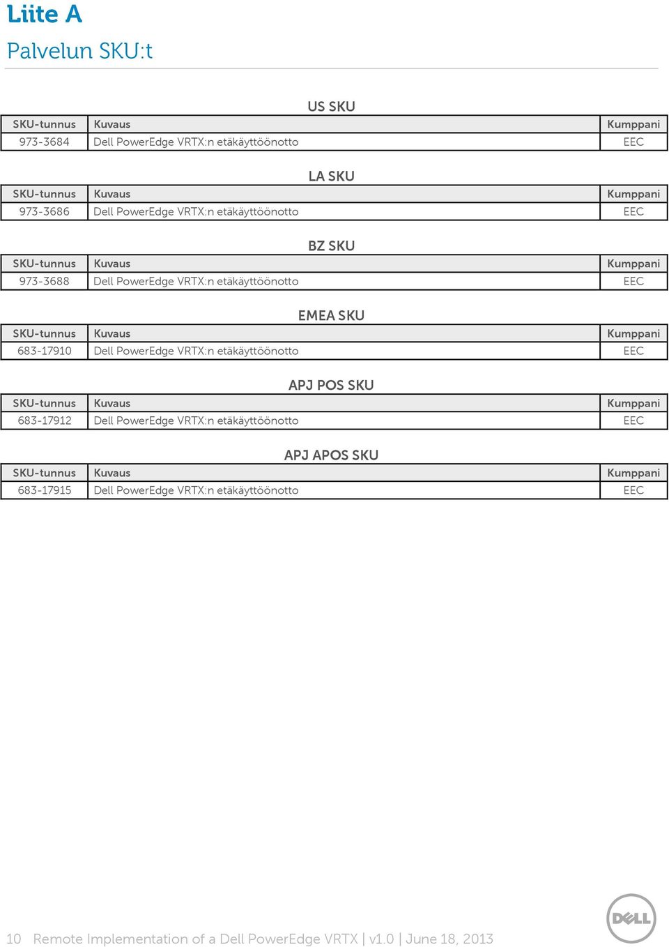 PowerEdge VRTX:n etäkäyttöönotto EEC APJ POS SKU 683-17912 Dell PowerEdge VRTX:n etäkäyttöönotto EEC APJ APOS SKU