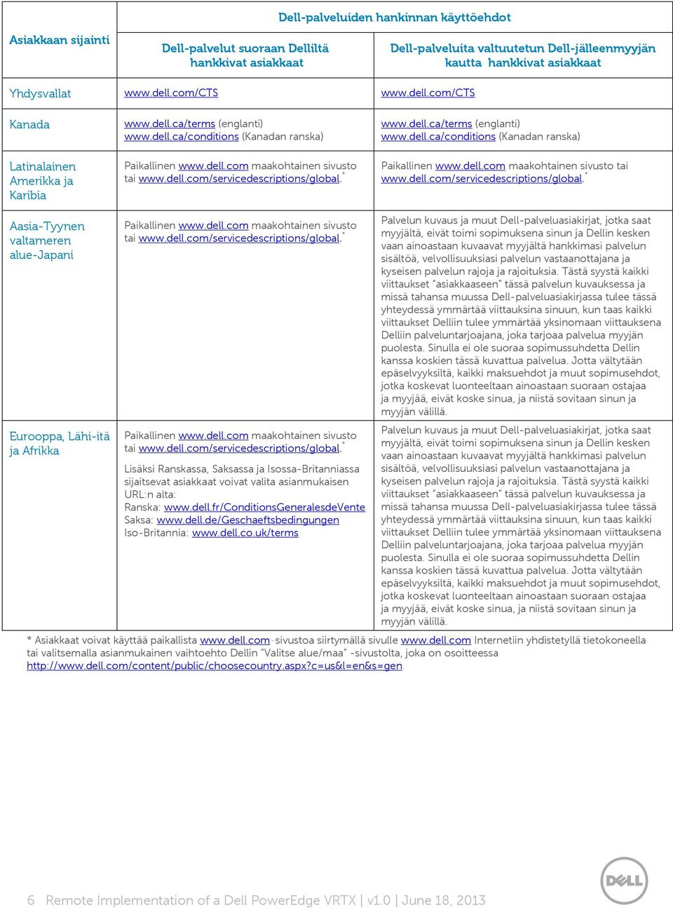 * www.dell.ca/terms (englanti) www.dell.ca/conditions (Kanadan ranska) Paikallinen www.dell.com maakohtainen sivusto tai www.dell.com/servicedescriptions/global.