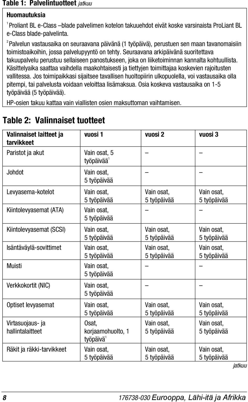 Seuraavana arkipäivänä suoritettava takuupalvelu perustuu sellaiseen panostukseen, joka on liiketoiminnan kannalta kohtuullista.