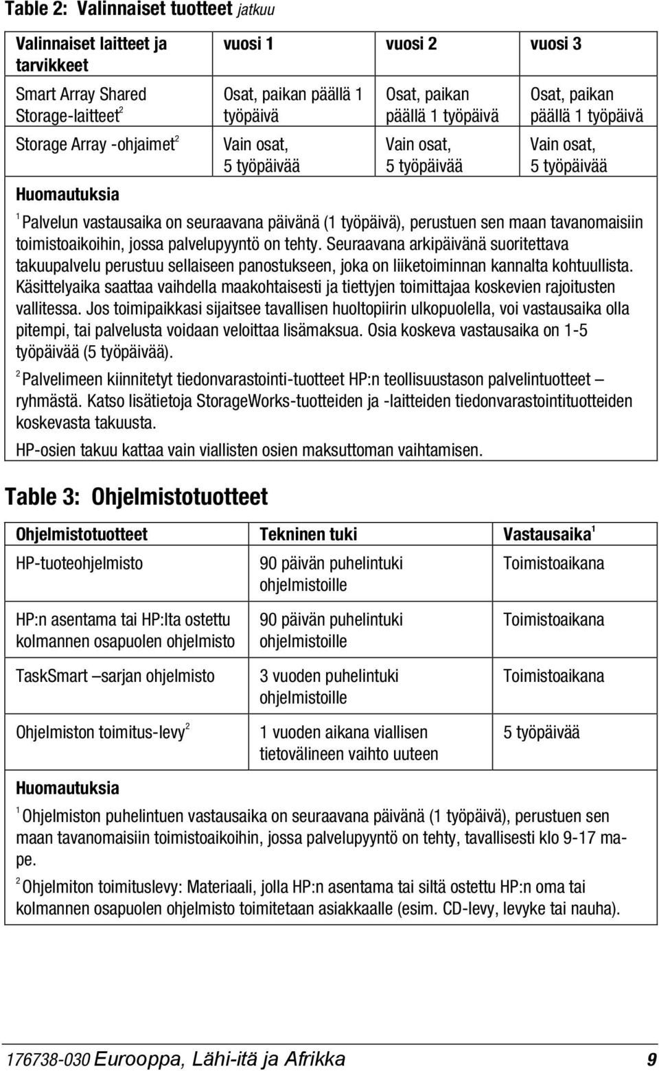Seuraavana arkipäivänä suoritettava takuupalvelu perustuu sellaiseen panostukseen, joka on liiketoiminnan kannalta kohtuullista.