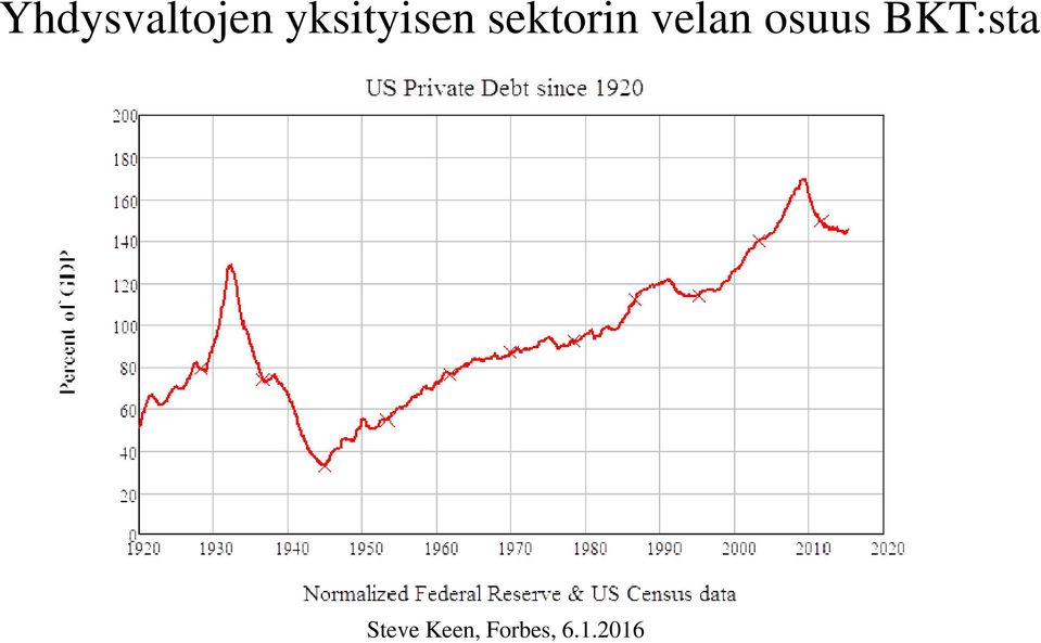 velan osuus BKT:sta