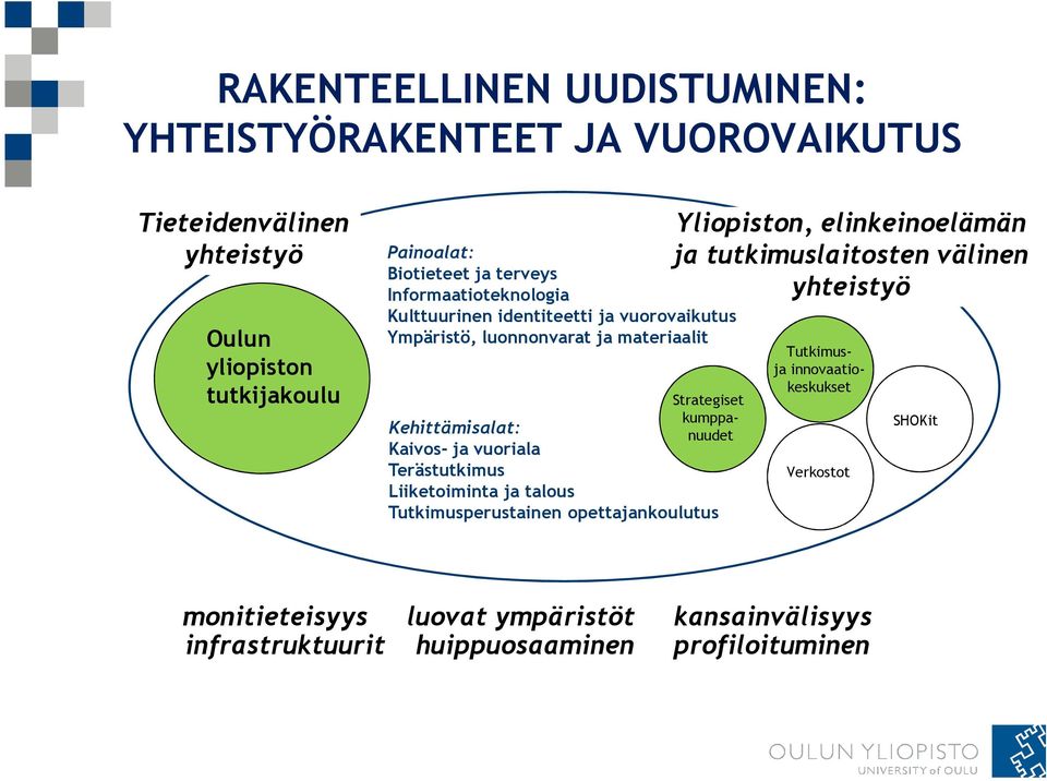 luonnonvarat ja materiaalit Strategiset kumppanuudet Kehittämisalat: Kaivos- ja vuoriala Terästutkimus Liiketoiminta ja talous Tutkimusperustainen