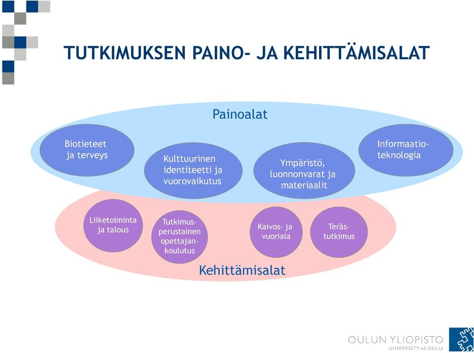 Tutkimusperustainen opettajankoulutus Ympäristö, luonnonvarat ja