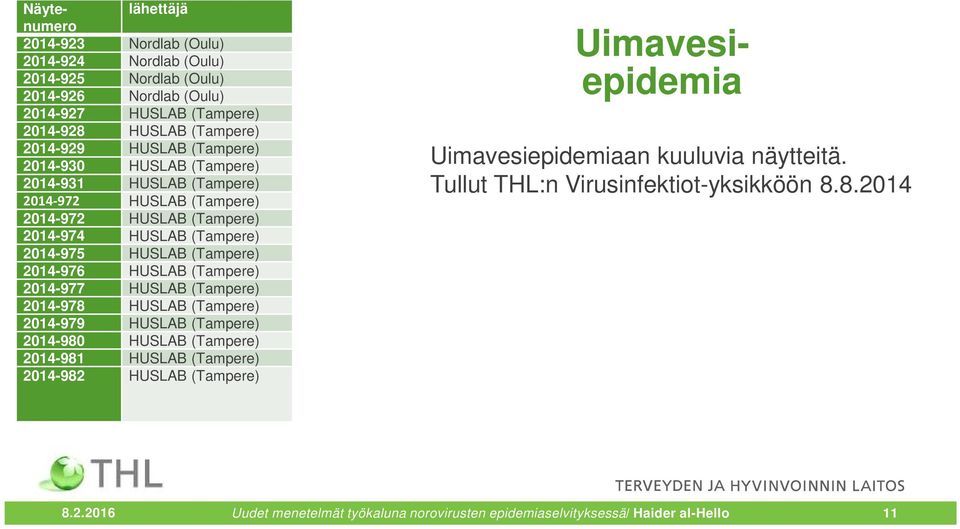 8.2014 GI.4 2014-972 HUSLAB (Tampere) 4.9.2014 Unassigned 2014-972 HUSLAB (Tampere) 4.9.2014 Huonoa sekvenssiä 2014-974 HUSLAB (Tampere) 4.9.2014 Unassigned 2014-975 HUSLAB (Tampere) 4.9.2014 Huonoa sekvenssiä 2014-976 HUSLAB (Tampere) 4.