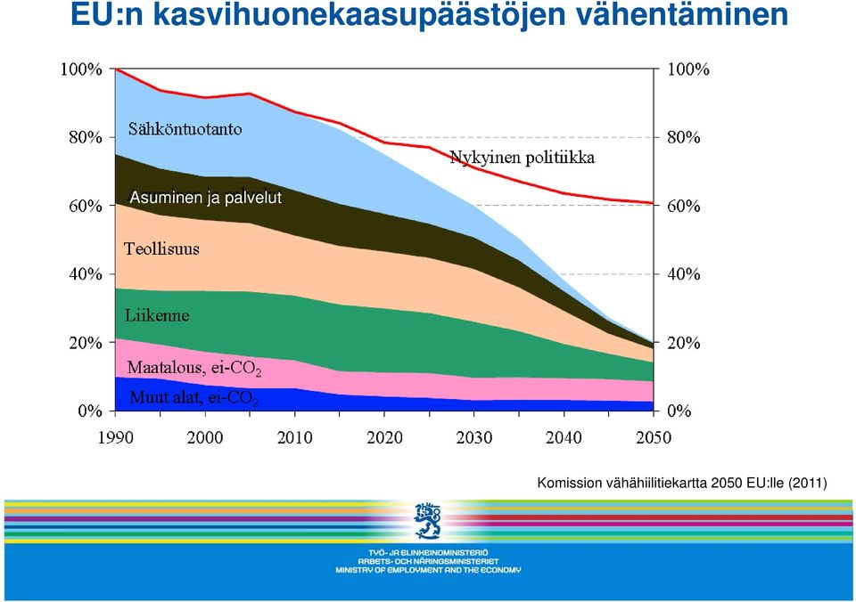 vähentäminen Asuminen ja