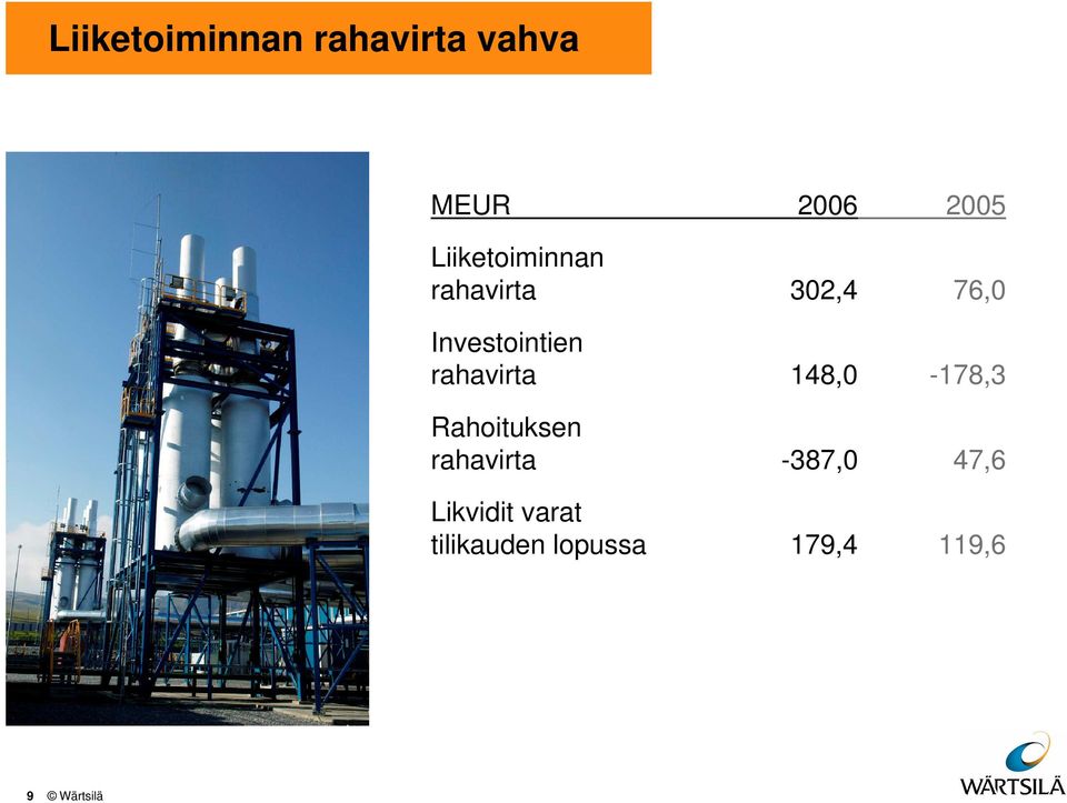 rahavirta 148, -178,3 Rahoituksen rahavirta -387,