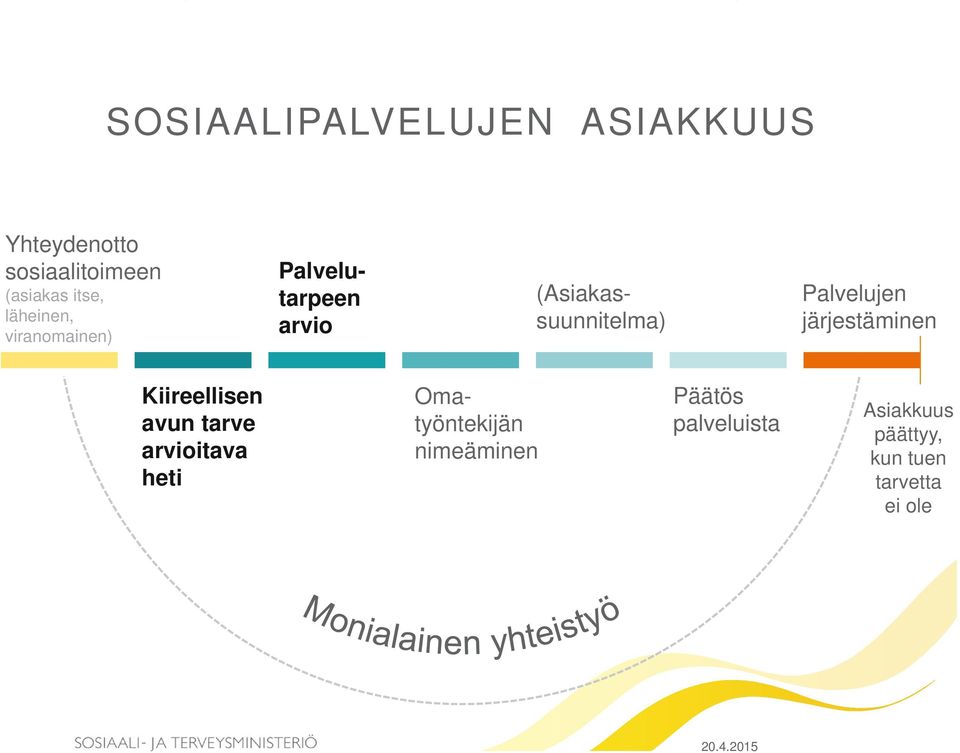 Palvelujen järjestäminen Kiireellisen avun tarve arvioitava heti