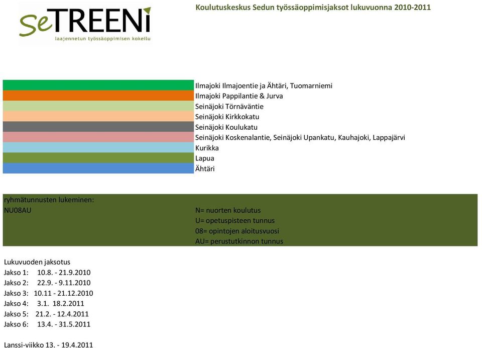NU08AU N= nuorten koulutus U= opetuspisteen tunnus 08= opintojen aloitusvuosi
