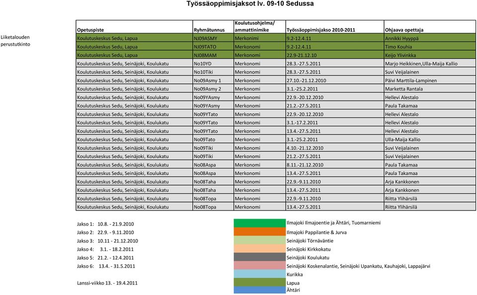 2011 Marjo Heikkinen,Ulla-Maija Kallio Koulukatu No10Tiki Merkonomi 28.3.-27.5.2011 Suvi Veijalainen Koulukatu No09Asmy 1 Merkonomi 27.10.-21.12.
