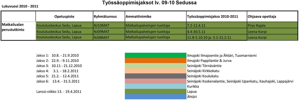 Koulutuskeskus Sedu, NJ10MAT Matkailupalvelujen tuottaja 7.2-12.4.