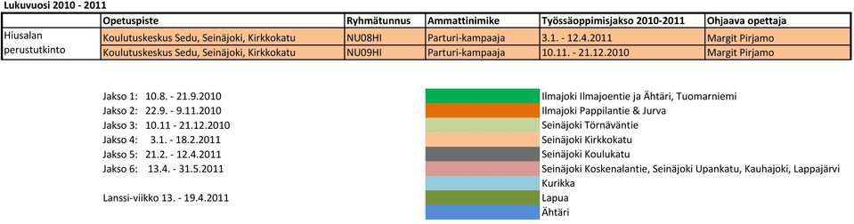 4.2011 Margit Pirjamo Kirkkokatu NU09HI Parturi-kampaaja 10.11. - 21.12.