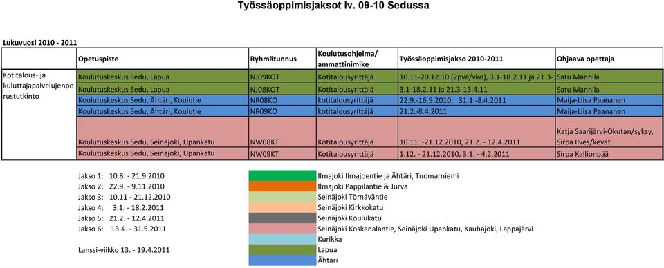 Sedu, NJ09KOT Kotitalousyrittäjä 10.11-20.12.10 (2pvä/vko), 3.1-18.2.11 ja 21.3-13.4.11 Satu Mannila Koulutuskeskus Sedu, NJ08KOT Kotitalousyrittäjä 3.1-18.2.11 ja 21.3-13.4.11 Satu Mannila Koulutuskeskus Sedu,, Koulutie NR08KO kotitalousyrittäjä 22.