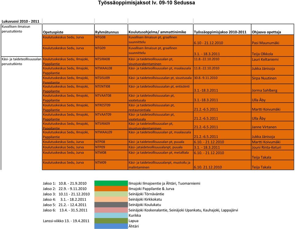 Sedu, Jurva NTG08 Kuvallisen ilmaisun pt, graafinen suunnittelu 6.10-21.12.2010 Pasi Maunumäki Koulutuskeskus Sedu, Jurva NTG09 Kuvallisen ilmaisun pt, graafinen suunnittelu 3.