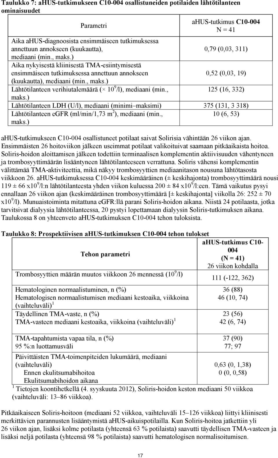 , maks.) Lähtötilanteen verihiutalemäärä ( 10 9 /l), mediaani (min., 125 (16, 332) maks.