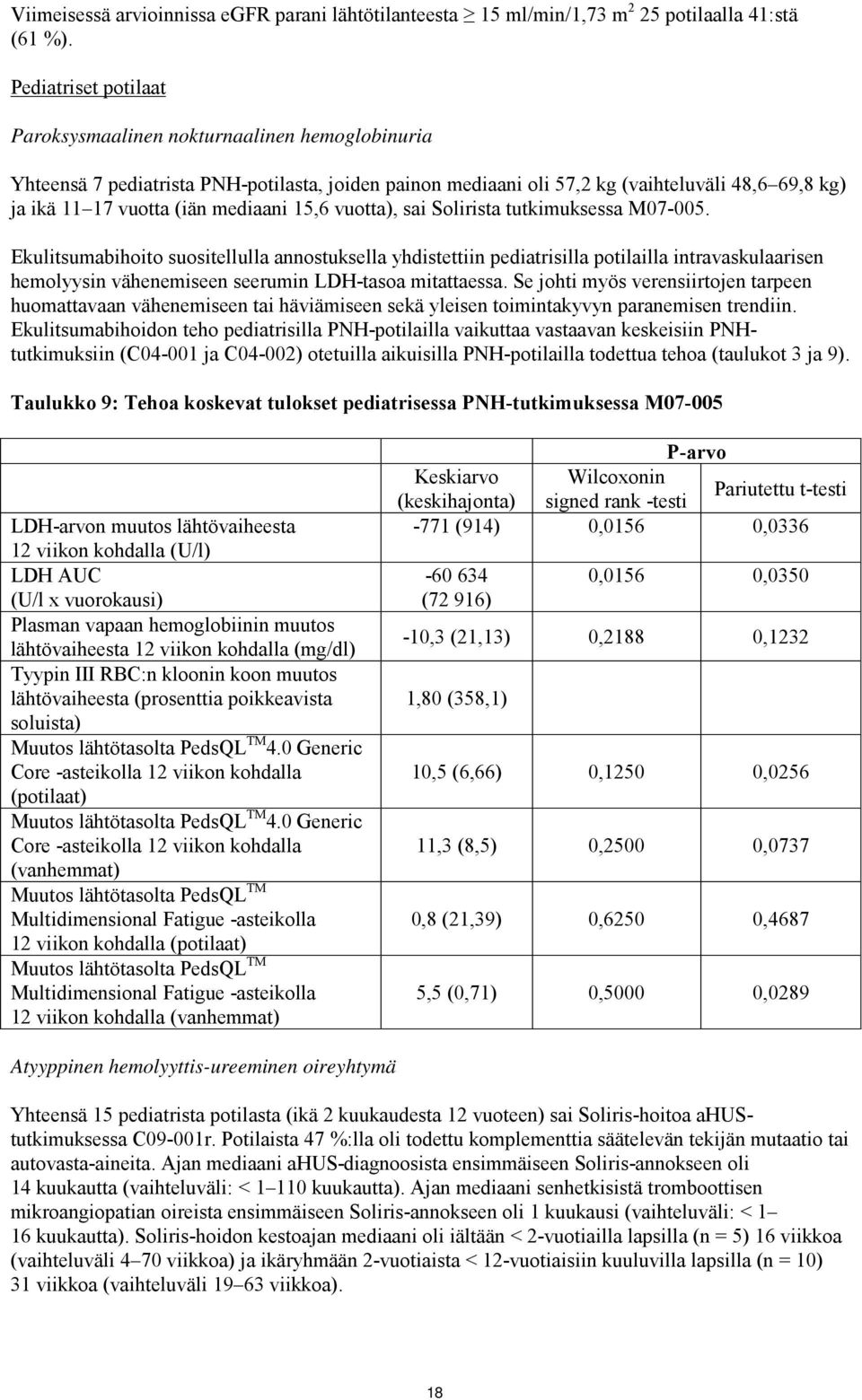 mediaani 15,6 vuotta), sai Solirista tutkimuksessa M07-005.
