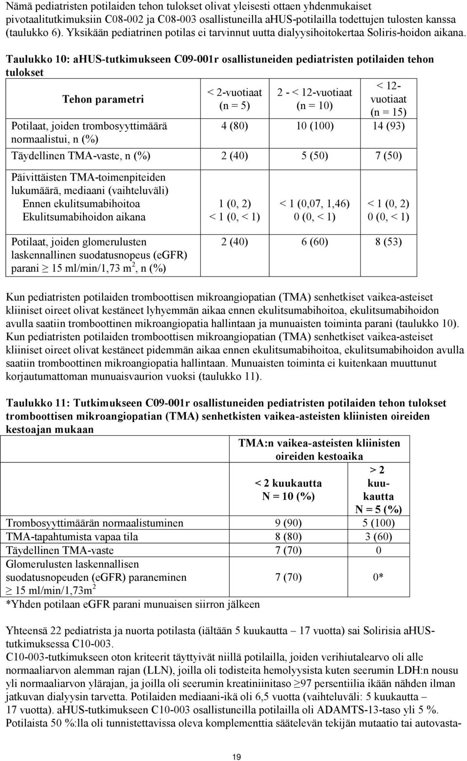 Taulukko 10: ahus-tutkimukseen C09-001r osallistuneiden pediatristen potilaiden tehon tulokset Tehon parametri < 12- < 2-vuotiaat 2 - < 12-vuotiaat vuotiaat (n = 5) (n = 10) (n = 15) Potilaat, joiden