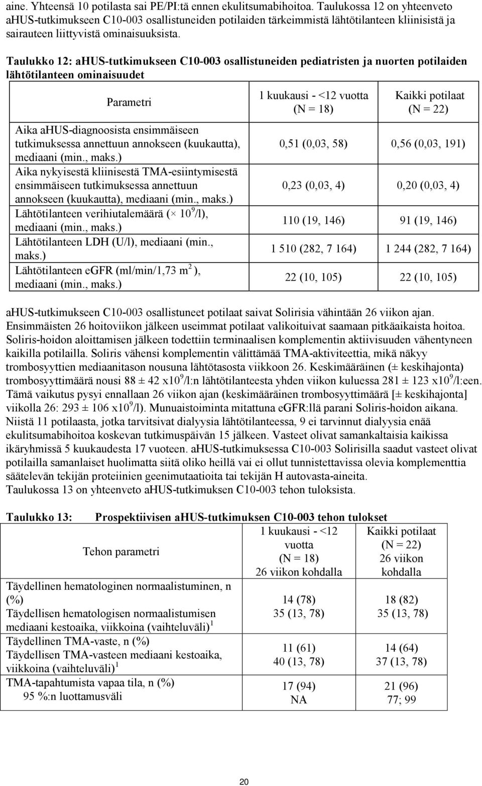 Taulukko 12: ahus-tutkimukseen C10-003 osallistuneiden pediatristen ja nuorten potilaiden lähtötilanteen ominaisuudet Parametri Aika ahus-diagnoosista ensimmäiseen tutkimuksessa annettuun annokseen