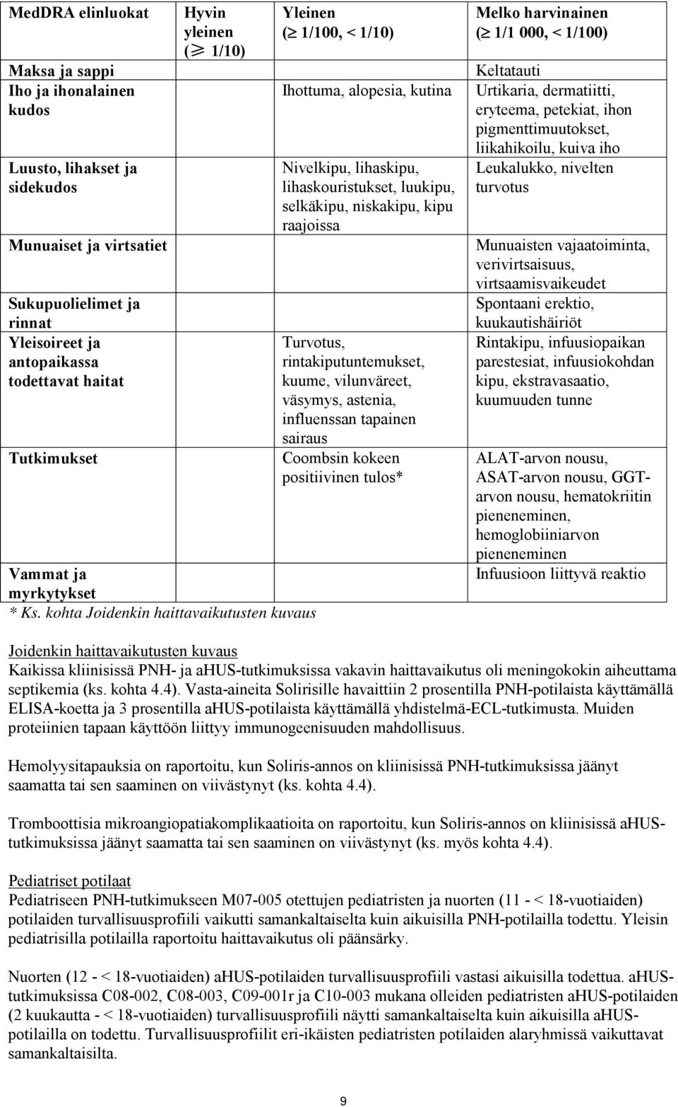kohta Joidenkin haittavaikutusten kuvaus Yleinen ( 1/100, < 1/10) Ihottuma, alopesia, kutina Nivelkipu, lihaskipu, lihaskouristukset, luukipu, selkäkipu, niskakipu, kipu raajoissa Turvotus,