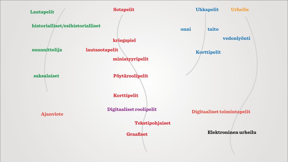 miniatyyripelit Korttipelit saksalaiset Pöytäroolipelit Korttipelit