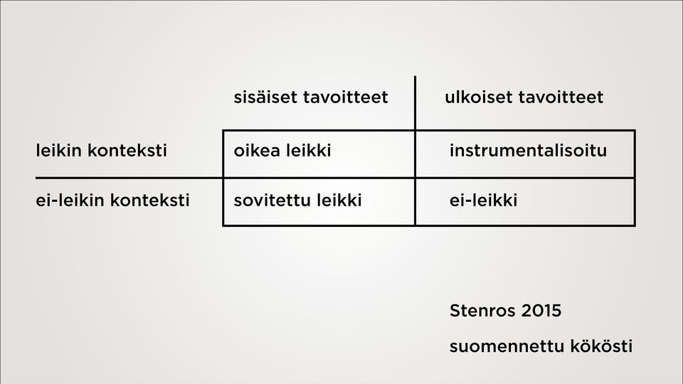 instrumentalisoitu ei-leikin konteksti