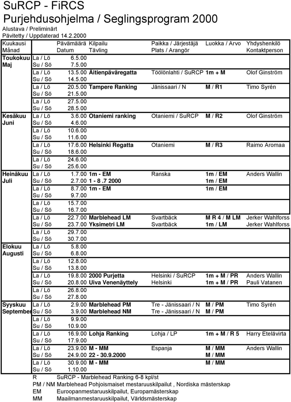 5.00 Su / Sö 28.5.00 Kesäkuu La / Lö 3.6.00 Otaniemi ranking Otaniemi / SuRCP M / R2 Olof Ginström Juni Su / Sö 4.6.00 La / Lö 10.6.00 Su / Sö 11.6.00 La / Lö 17.6.00 Helsinki Regatta Otaniemi M / R3 Raimo Aromaa Su / Sö 18.