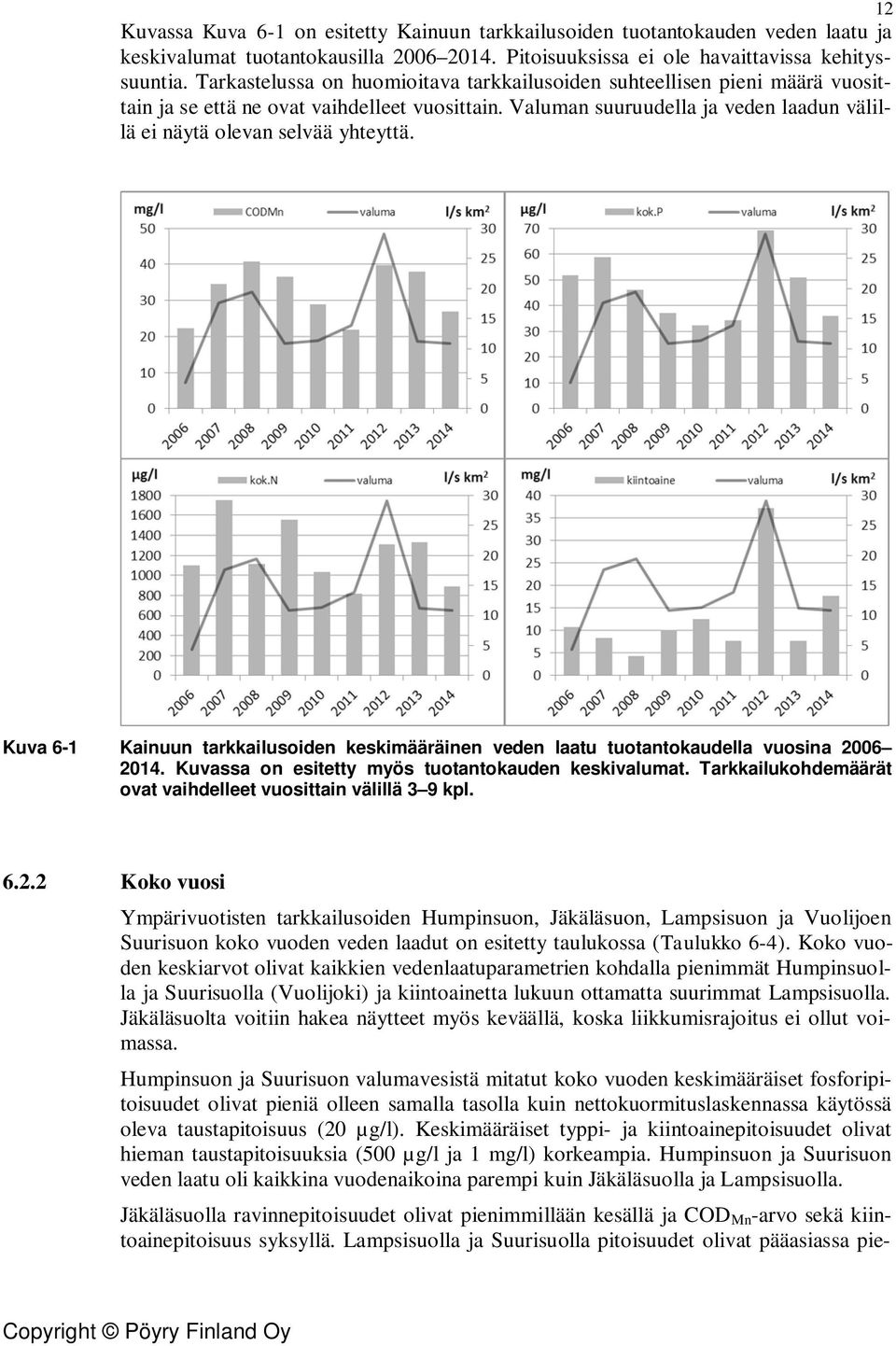Kuva 6-1 Kainuun tarkkailusoiden keskimääräinen veden laatu tuotantokaudella vuosina 26 214. Kuvassa on esitetty myös tuotantokauden keskivalumat.