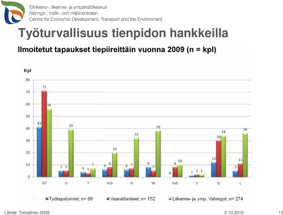 hankkeilla Lähde: