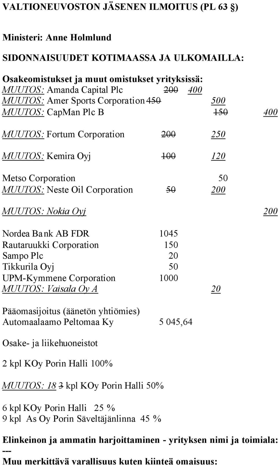 Oyj 50 UPMKymmene Corporation 1000 MUUTOS: Vaisala Oy A 20 Pääomasijoitus (äänetön yhtiömies) Automaalaamo Peltomaa Ky 5 045,64 Osake ja liikehuoneistot 2 kpl KOy Porin