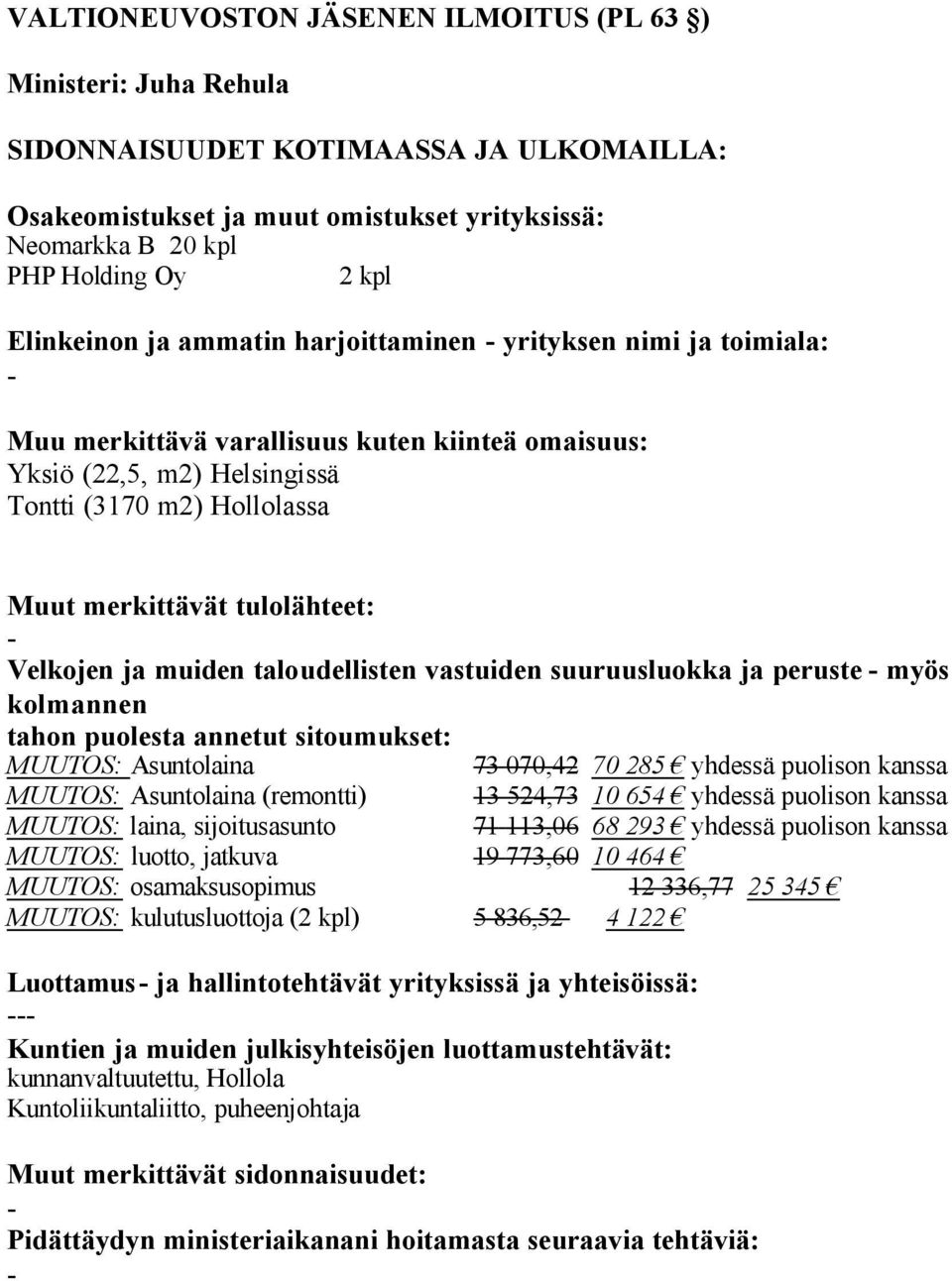 654 yhdessä puolison kanssa MUUTOS: laina, sijoitusasunto 71 113,06 68 293 yhdessä puolison kanssa MUUTOS: luotto, jatkuva 19 773,60 10 464